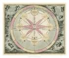 Planetary Chart I