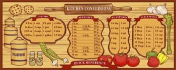 Kitchen Reference Board | Obraz na stenu